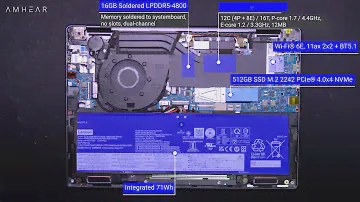 Lenovo Yoga 7 14IAL7 82QE003TID | Upgrade Options